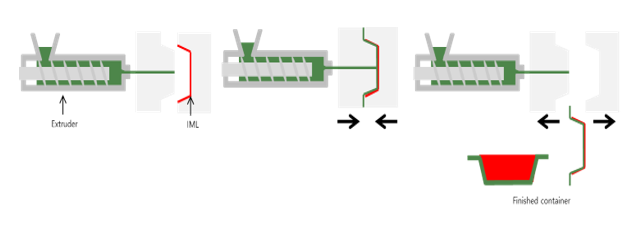 injection molding